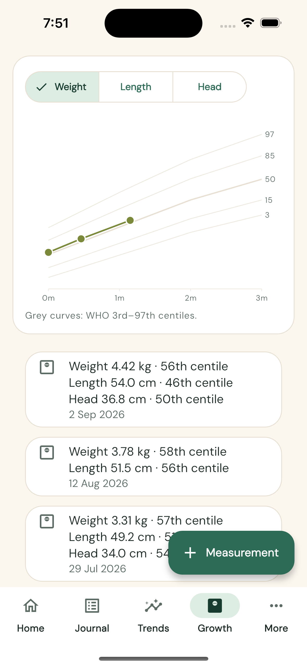 Growth tab: WHO centile fan with measurement points, plus centile cards below